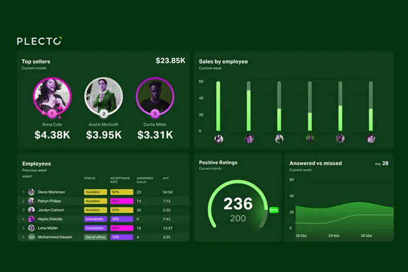Plecto Dashboard