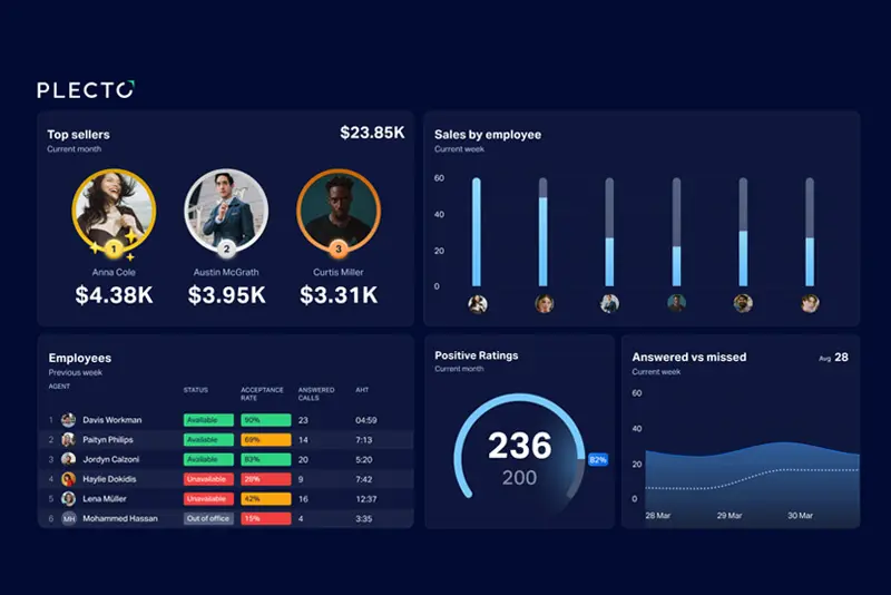 Plecto Dashboard